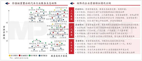 軟件定義汽車時(shí)代，傳統(tǒng)車企的轉(zhuǎn)型之路與挑戰(zhàn)