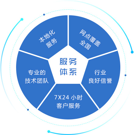 優(yōu)炫軟件客戶服務(wù)體系 以專業(yè)服務(wù)，守護(hù)中國人的數(shù)據(jù)庫夢想